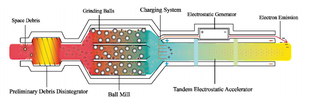 Illustration for article titled A Trash-Munching Robot Could Turn Space Junk Into Propulsion